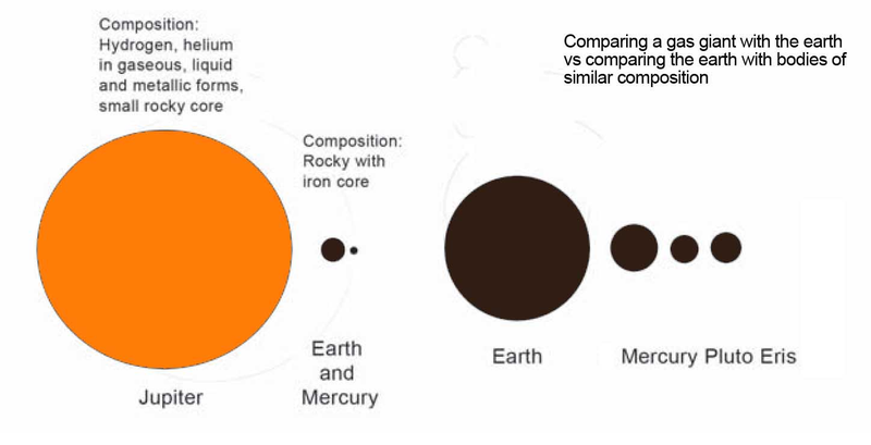 Illustration for article titled Is Earth Really a Planet?